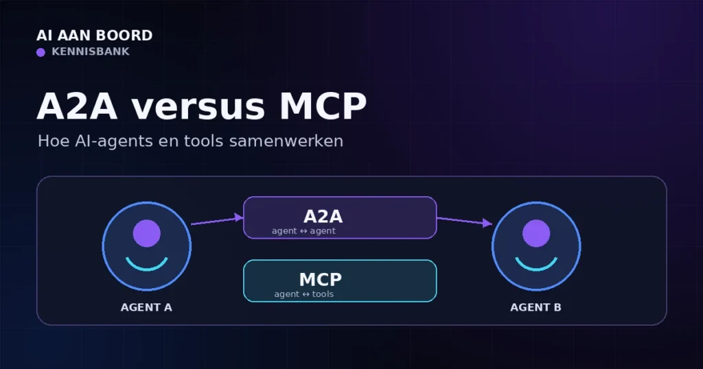 A2A versus MCP: hoe AI-agents met elkaar communiceren