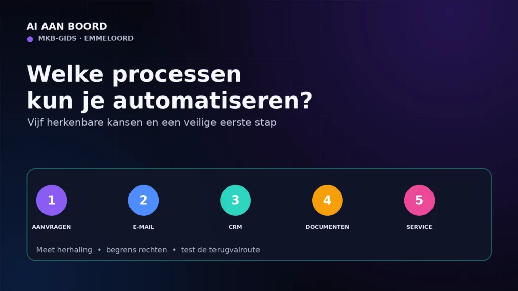 Welke bedrijfsprocessen kan een MKB-bedrijf automatiseren met AI?