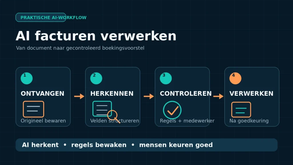 AI facturen verwerken: zo automatiseer je controle en boeking