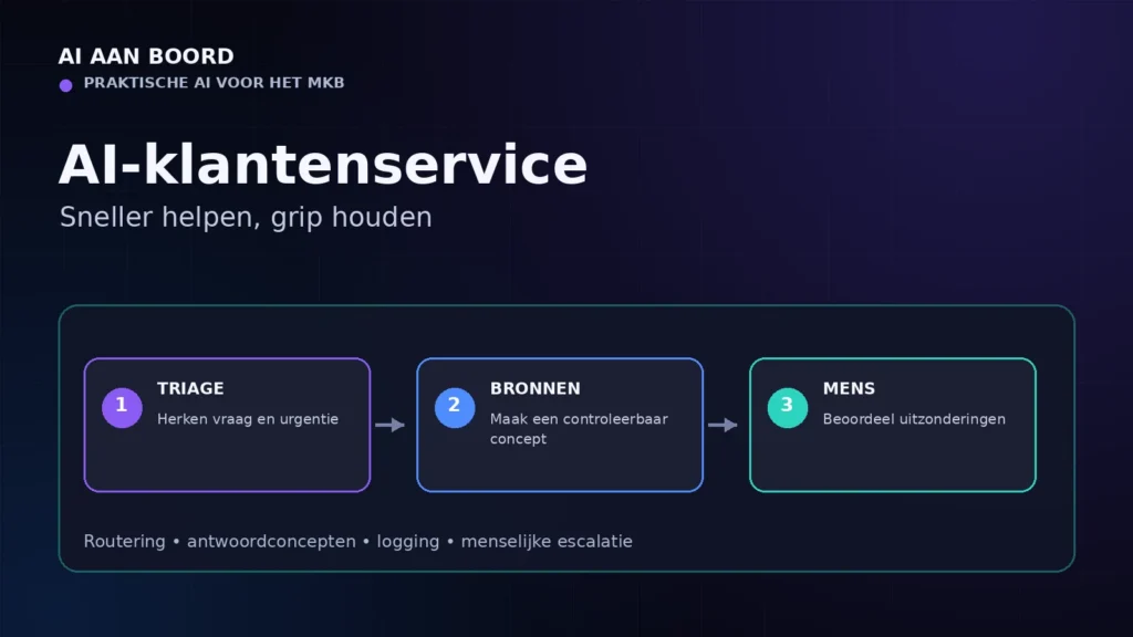 AI klantenservice voor het MKB: aanpak, voorbeelden en controle
