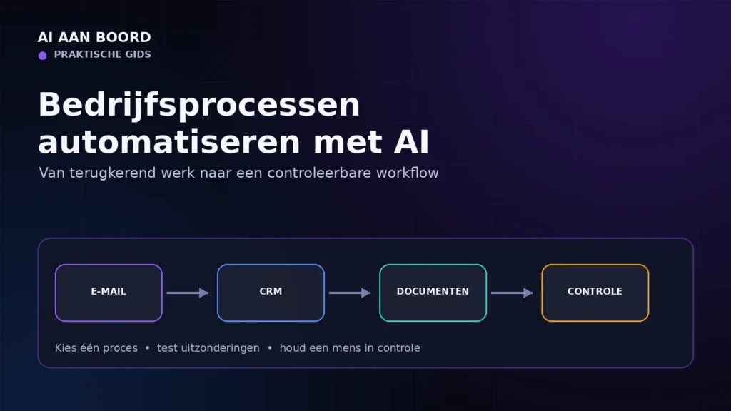 Bedrijfsprocessen automatiseren met AI: praktische voorbeelden voor het MKB