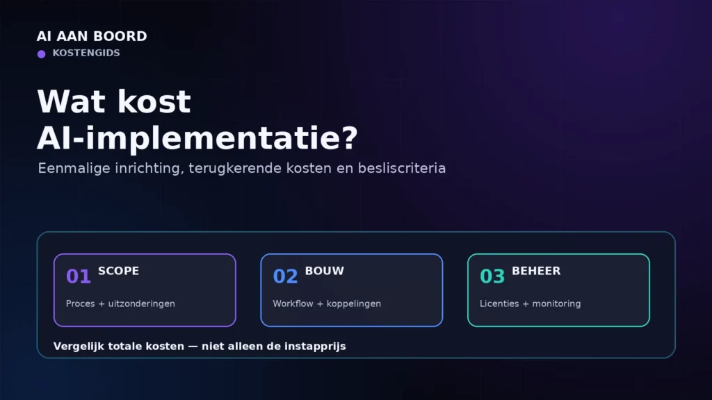Wat kost AI-implementatie voor een MKB-bedrijf?