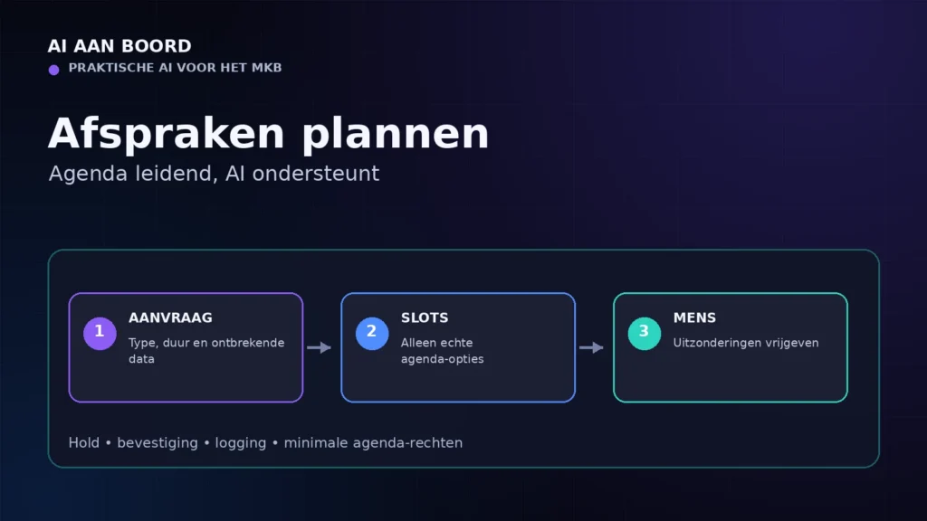Afspraken plannen met AI: veilige workflow voor het MKB