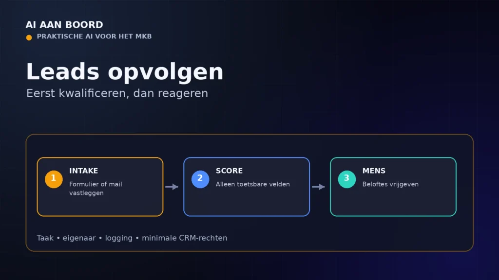 Leads opvolgen met AI: kwalificatie en eerste reactie voor het MKB