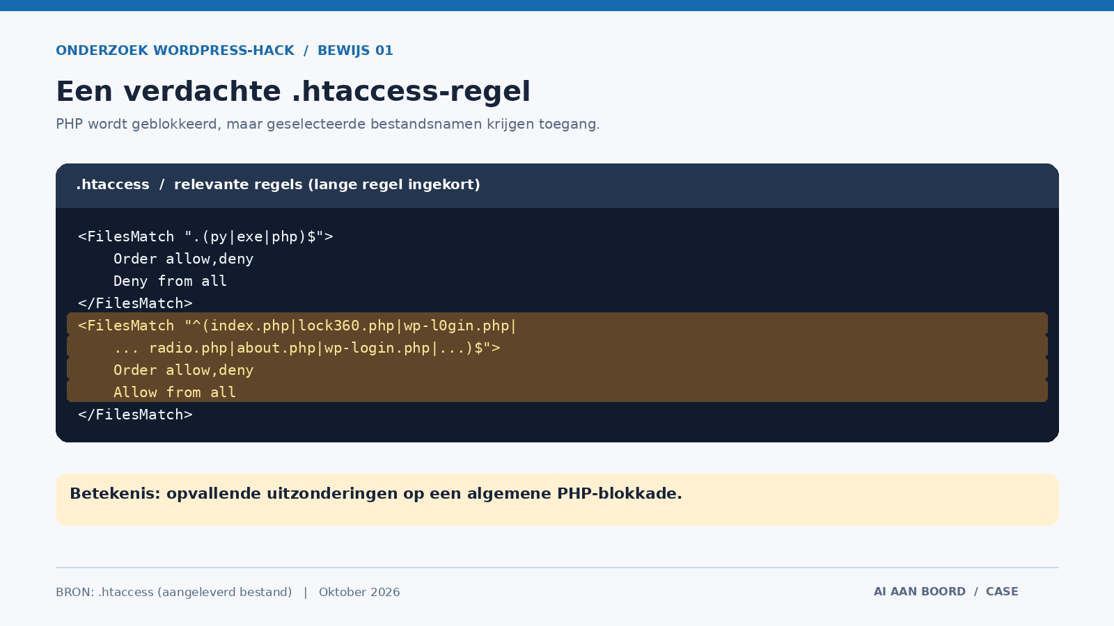 Bewijsvisual 1: Fragment uit het aangetroffen .htaccess-bestand